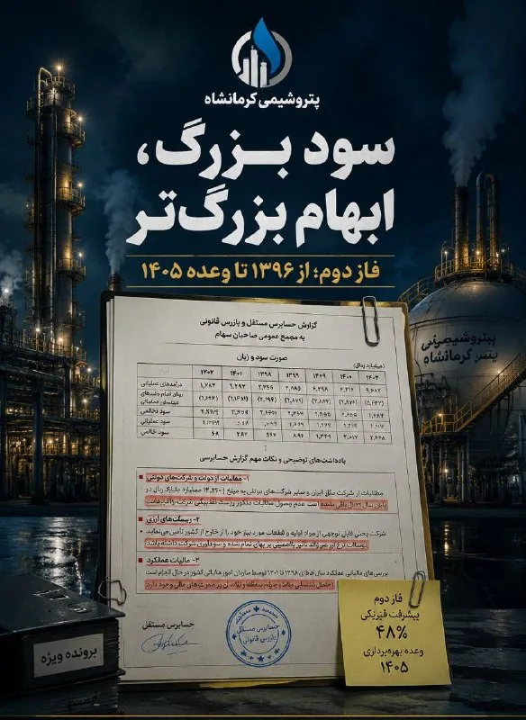 سود ۶.۴ هزار میلیاردی پتروشیمی کرمانشاه؛ اما پروژه فاز دوم هنوز در راه!