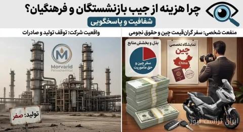 حضور جنجالی حراست در نمایشگاه چین با هزینه‌های نجومی!